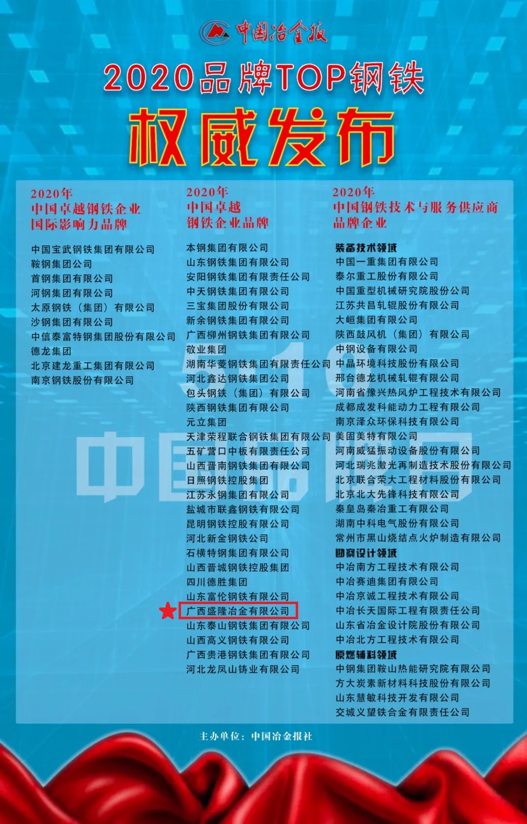 7790必发集团荣获2020年＂中国卓越钢铁企业品牌＂
