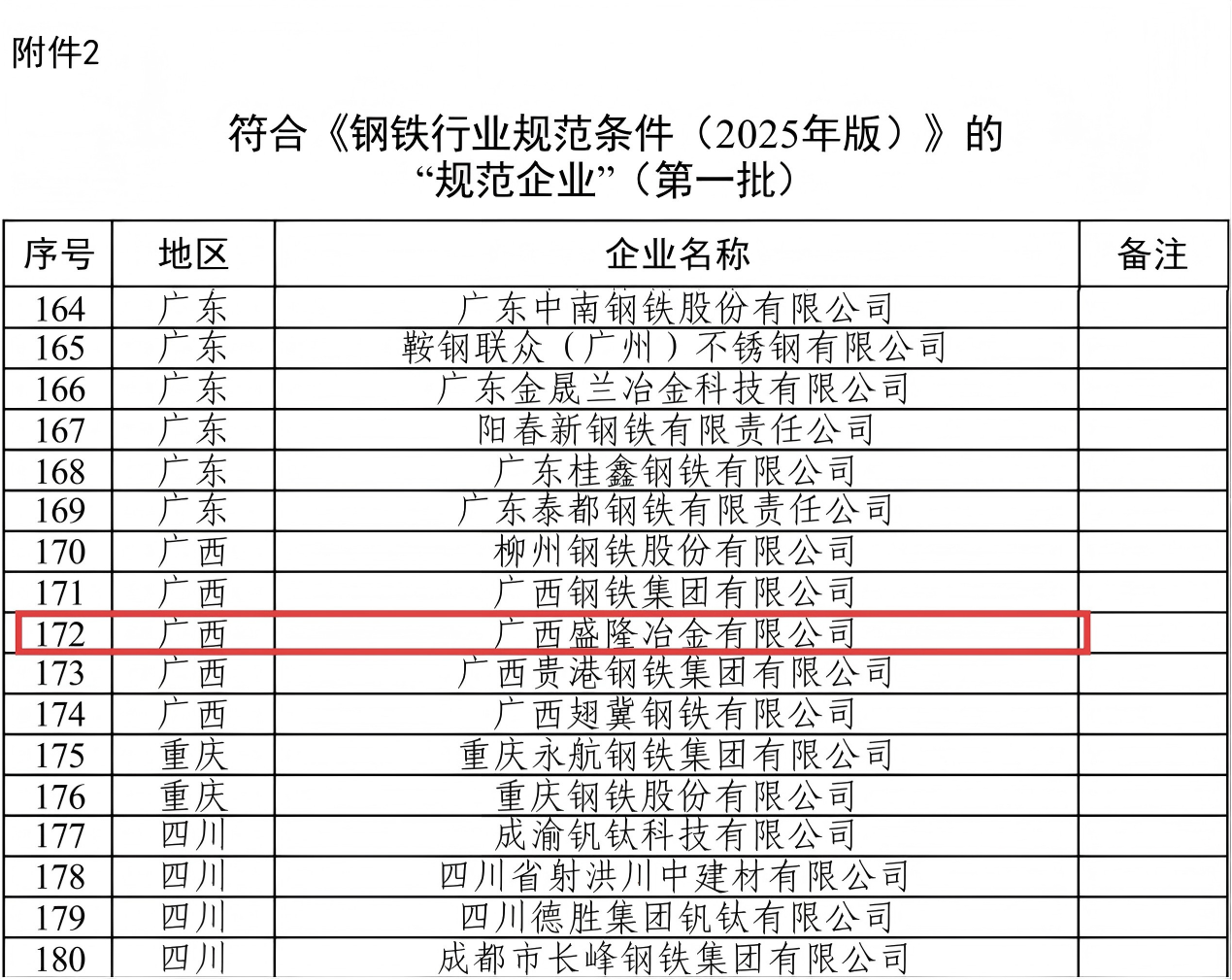 7790必发集团入选第一批钢铁行业规范企业照片.png